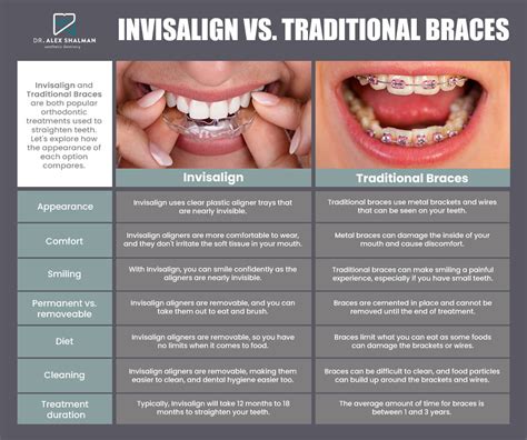 invisalign metal brackets|invisible braces vs traditional.